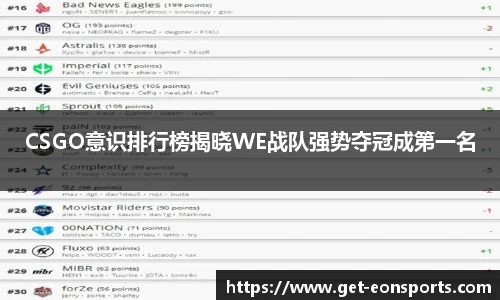 CSGO意识排行榜揭晓WE战队强势夺冠成第一名
