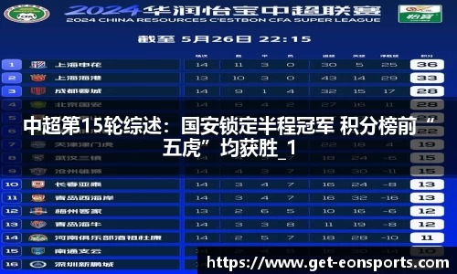 中超第15轮综述：国安锁定半程冠军 积分榜前“五虎”均获胜_1
